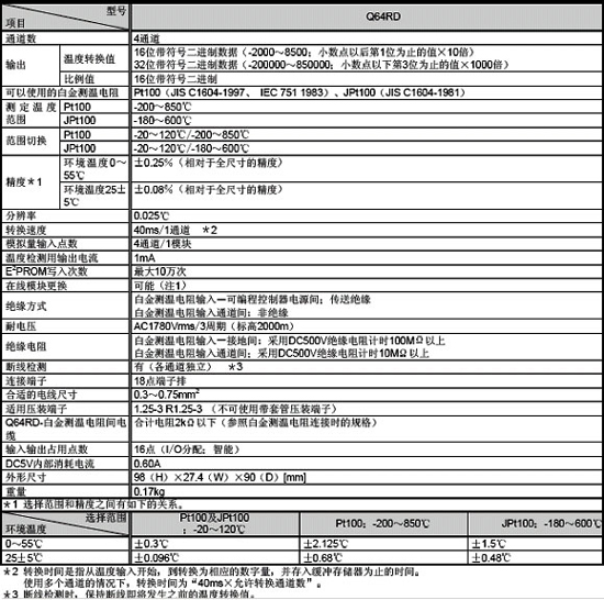 模拟量模块-温度输入模块